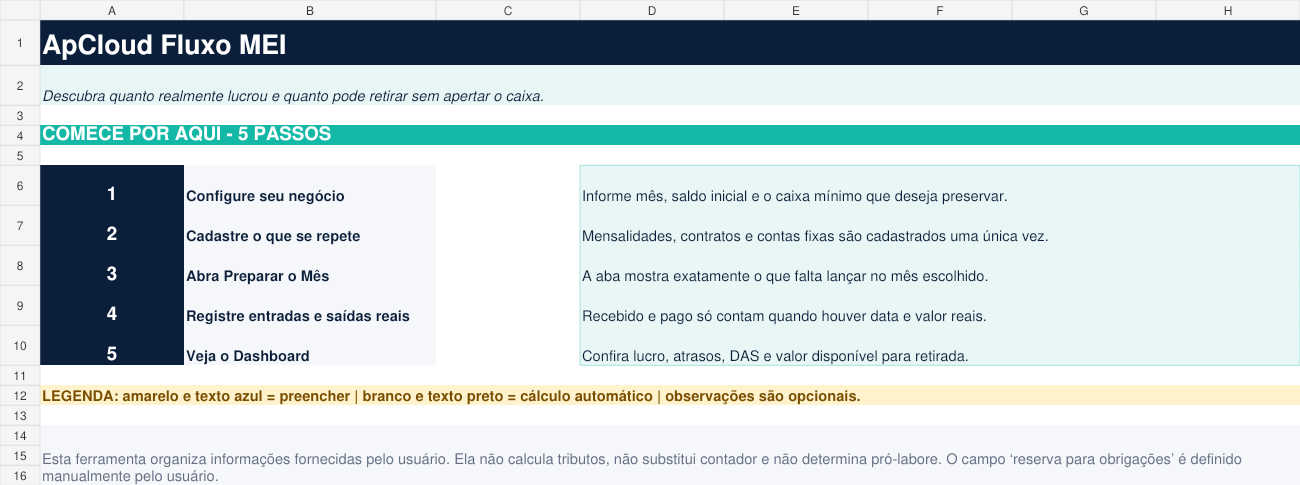 Aba inicial da planilha com os cinco passos: configurar, cadastrar recorrências, preparar o mês, registrar o real e ver o Dashboard.